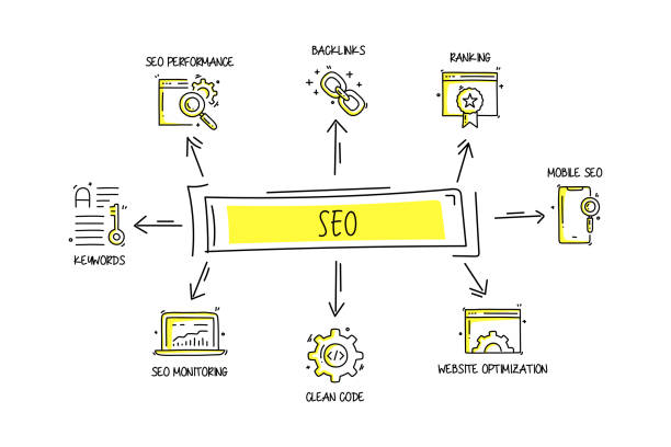 A Strategic Approach to Tracking SERP Movements and Competitive Activity