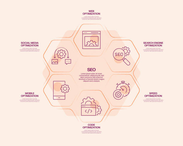 #The Technical Foundations of Shareable Content