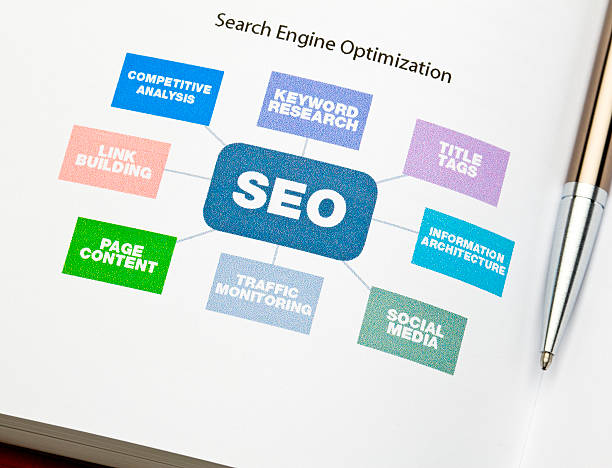 Understanding Guerrilla SEO and Its Symbiotic Relationship with Social Media